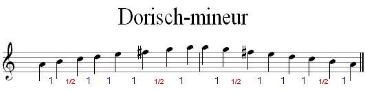 Dorische mineur toonladder van A-klein met nootafstanden; 