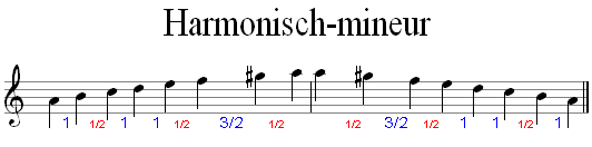 Harmonisch mineur toonladder van A-klein met nootafstanden