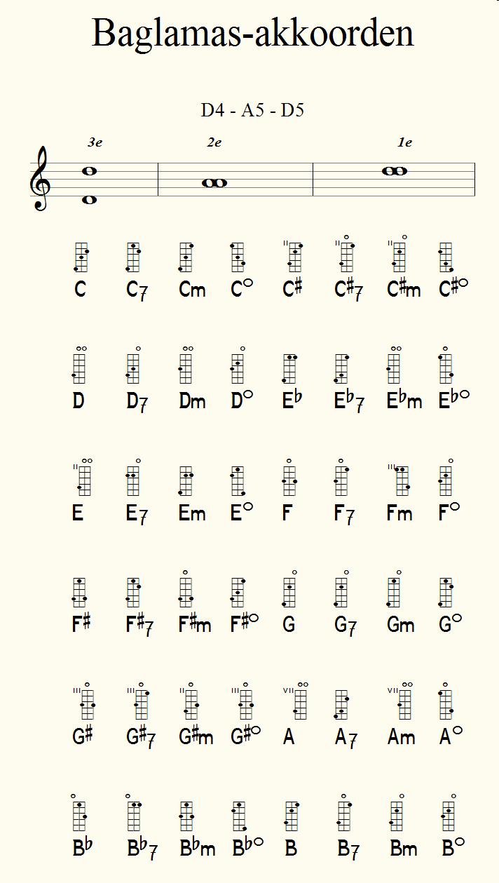 baglamas-akkoorden.jpg