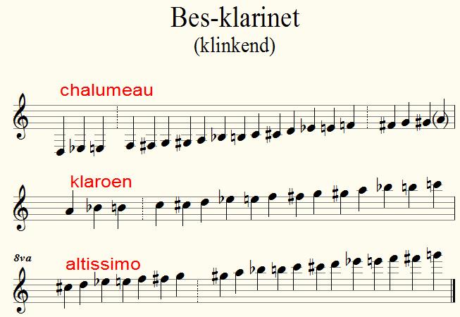 bes-klarinet-bereik-klinkend.jpg