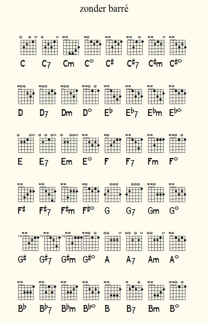 gitaarakkoorden-zonder-barre.jpg