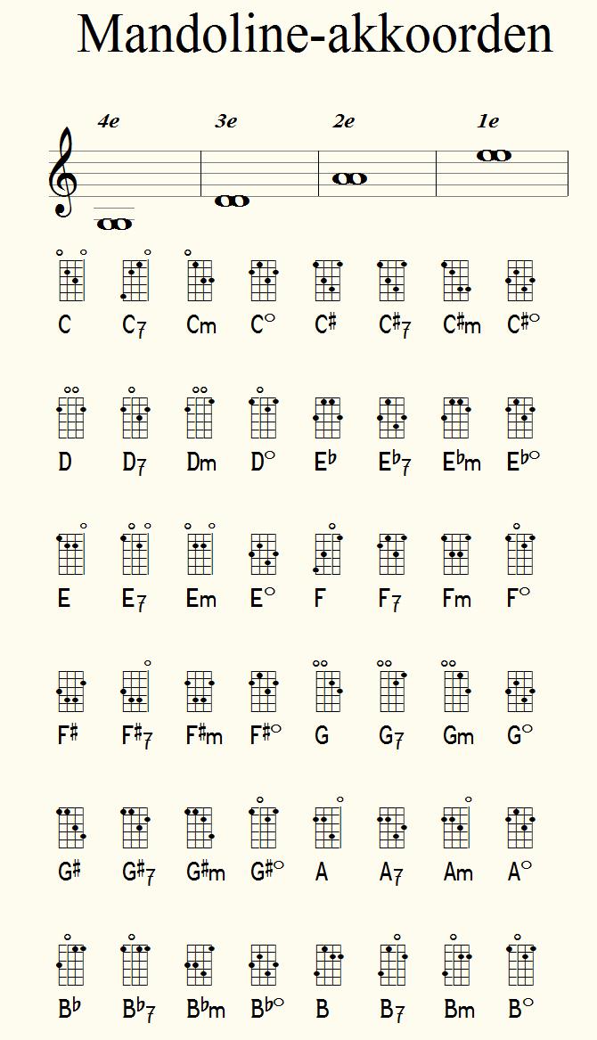 mandoline-akkoorden.jpg