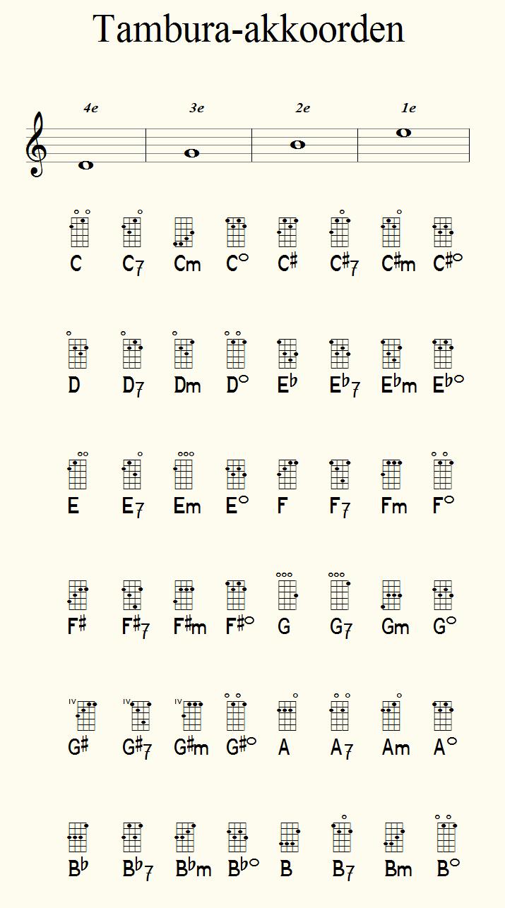 tambura-akkoorden.jpg